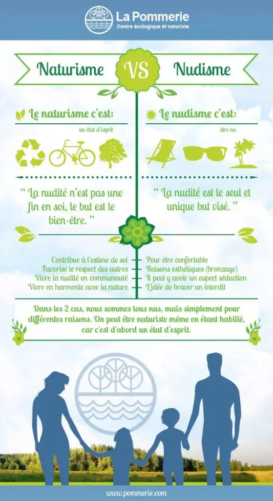 Naturisme vs Nudisme - La Pommerie